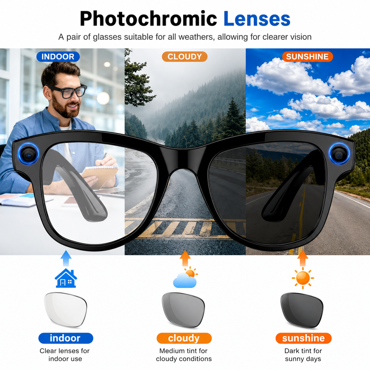 Lentes inteligentes con AI